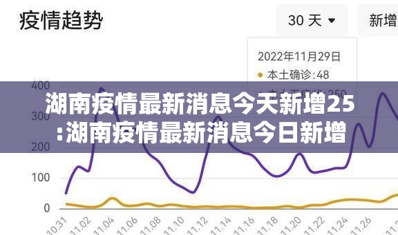 湖南疫情最新消息今天新增25:湖南疫情最新消息今日新增