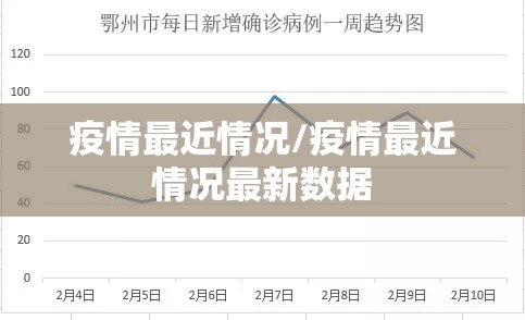 疫情最近情况/疫情最近情况最新数据 疫情最近情况/疫情最近情况最新数据