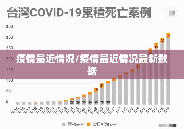 疫情最近情况/疫情最近情况最新数据 疫情最近情况/疫情最近情况最新数据