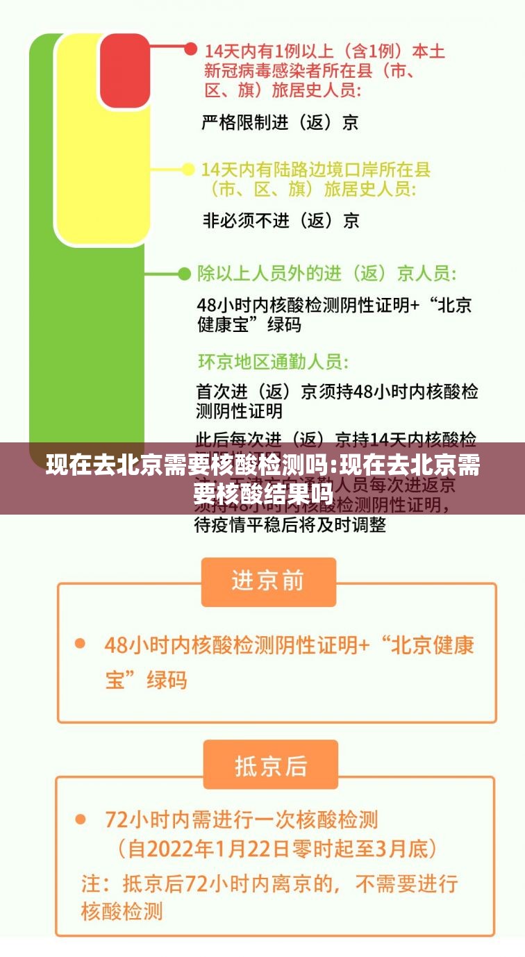 现在去北京需要核酸检测吗:现在去北京需要核酸结果吗