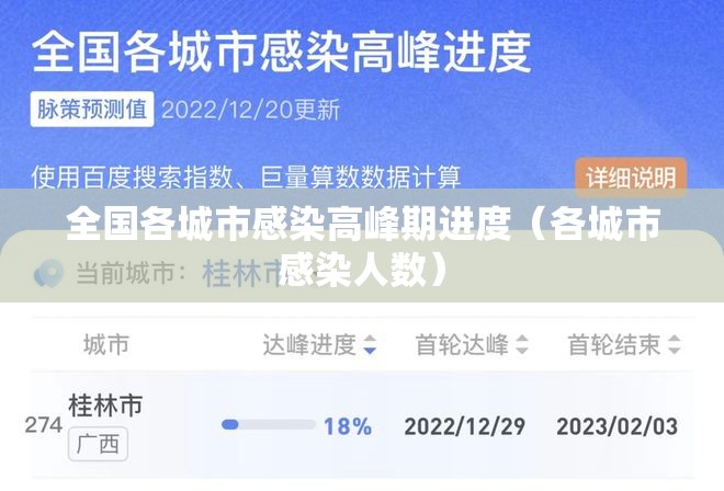 全国各城市感染高峰期进度（各城市感染人数）
