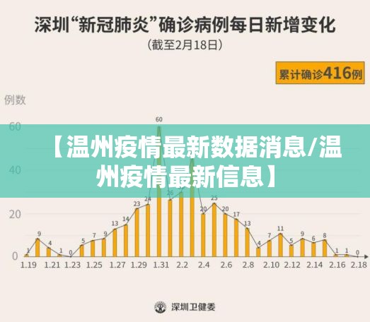 【温州疫情最新数据消息/温州疫情最新信息】