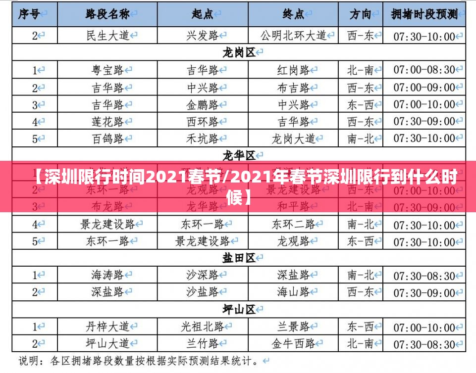 【深圳限行时间2021春节/2021年春节深圳限行到什么时候】