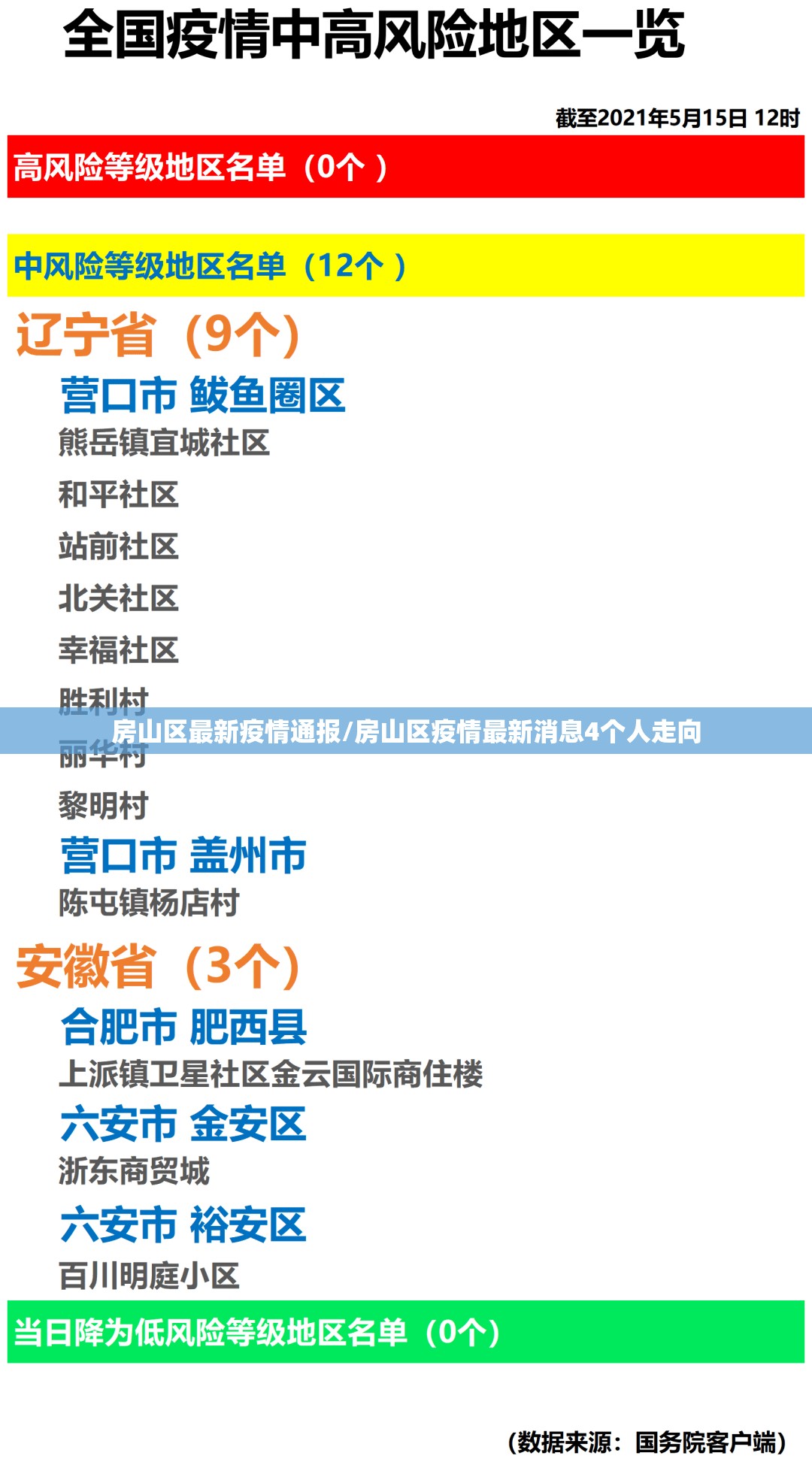 房山区最新疫情通报/房山区疫情最新消息4个人走向