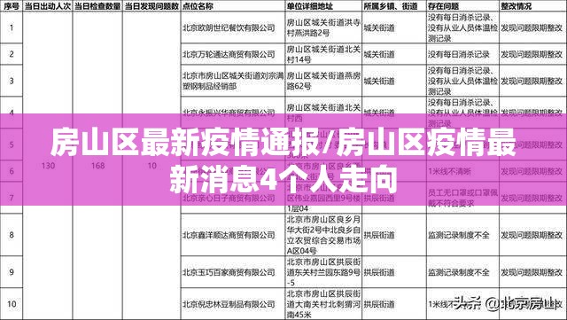房山区最新疫情通报/房山区疫情最新消息4个人走向