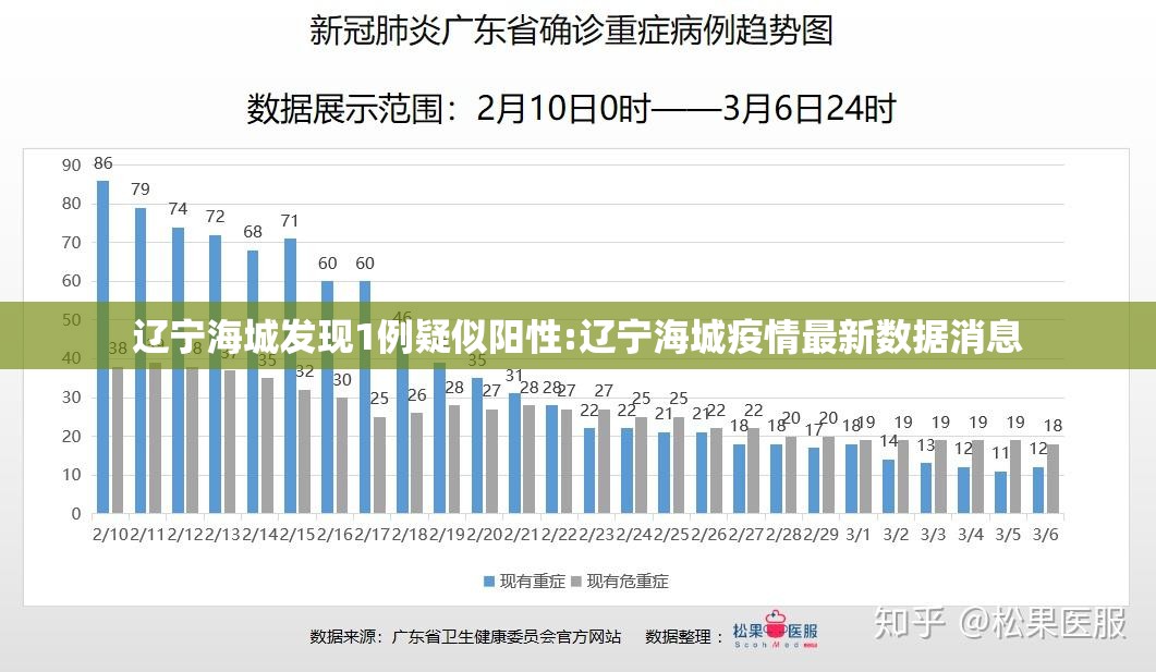 辽宁海城发现1例疑似阳性:辽宁海城疫情最新数据消息