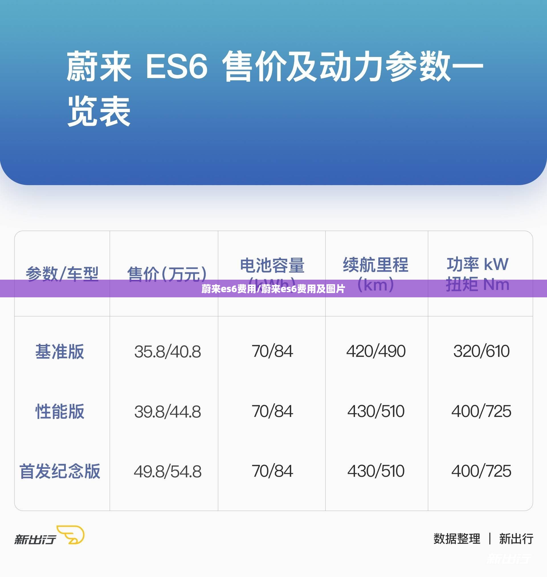 蔚来es6费用/蔚来es6费用及图片