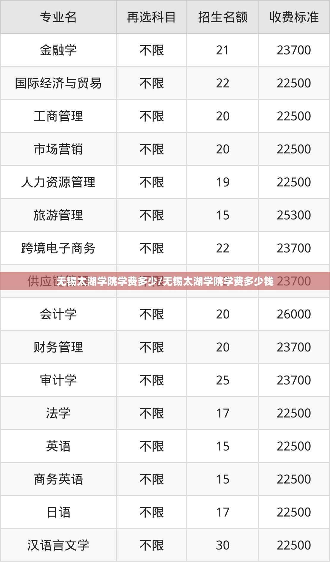 无锡太湖学院学费多少/无锡太湖学院学费多少钱