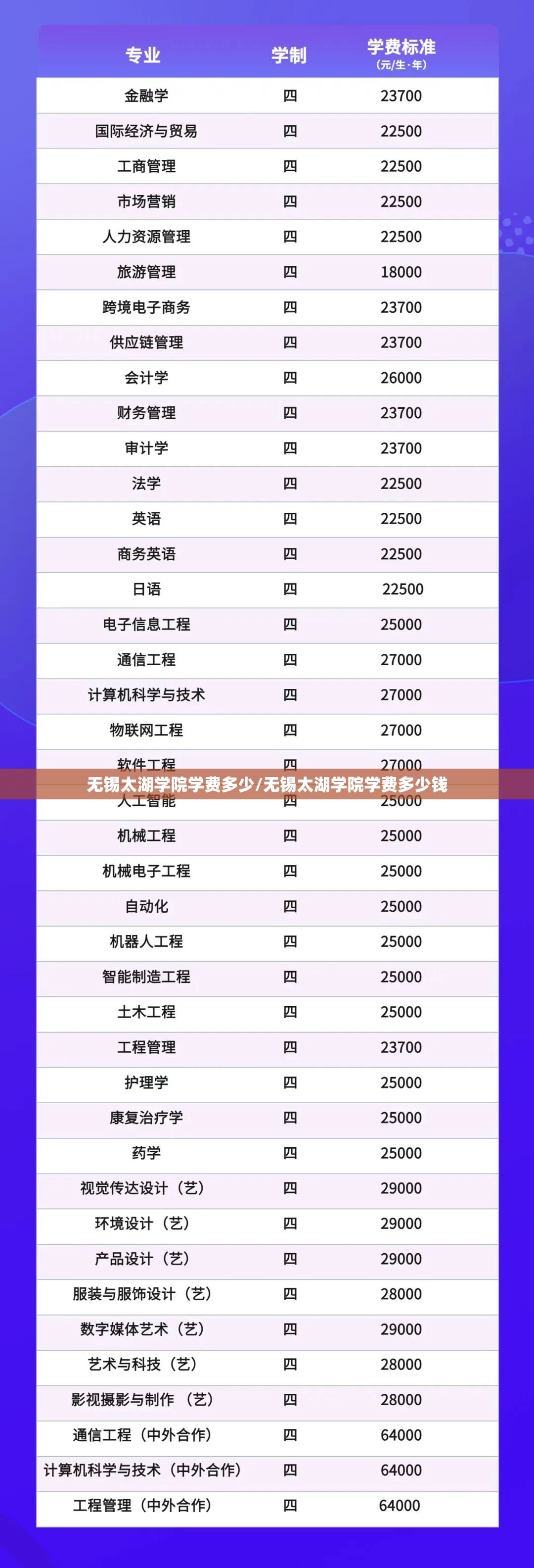 无锡太湖学院学费多少/无锡太湖学院学费多少钱
