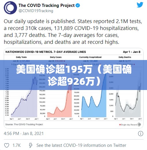 美国确诊超195万（美国确诊超926万）