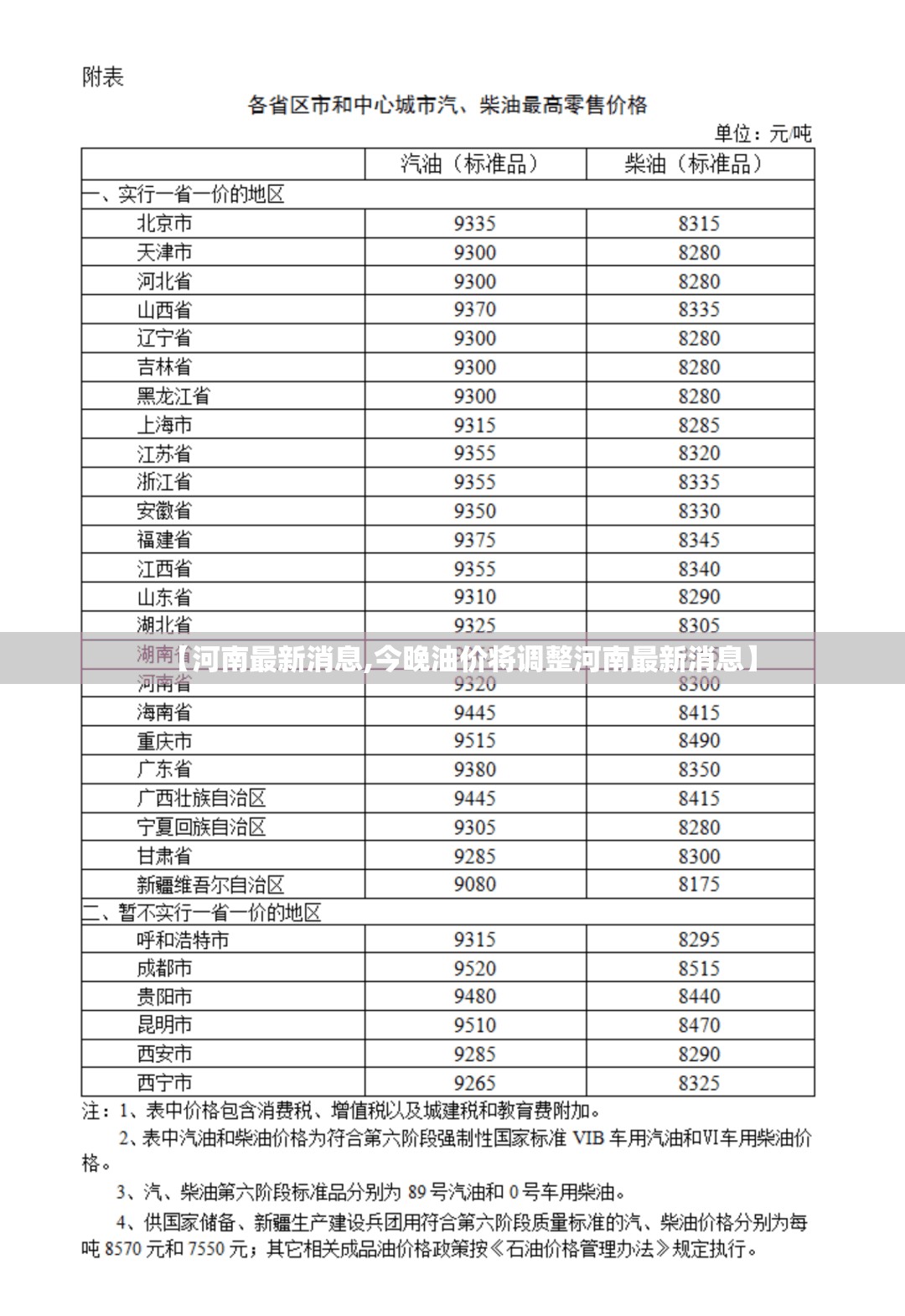 【河南最新消息,今晚油价将调整河南最新消息】