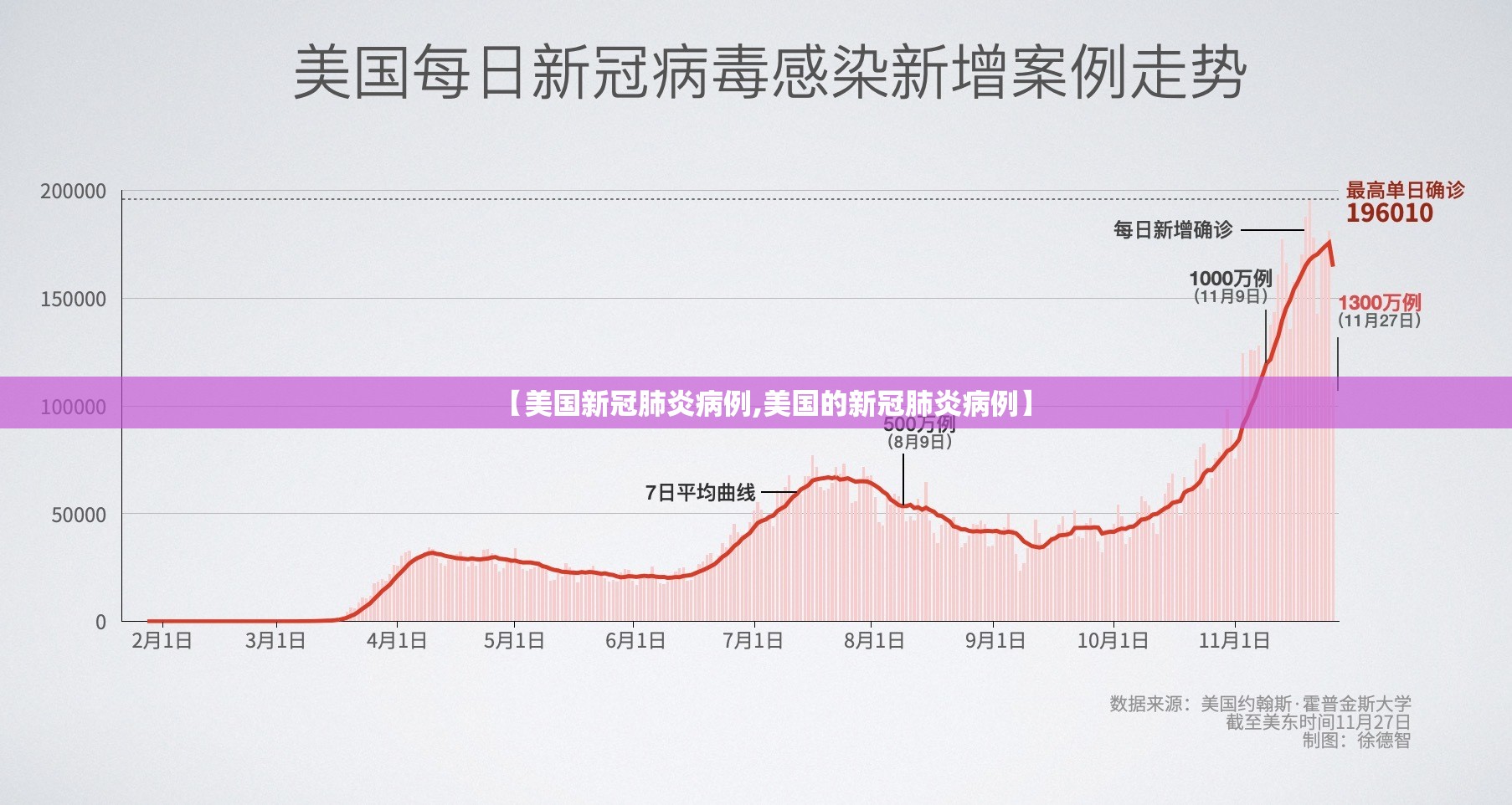 【美国新冠肺炎病例,美国的新冠肺炎病例】