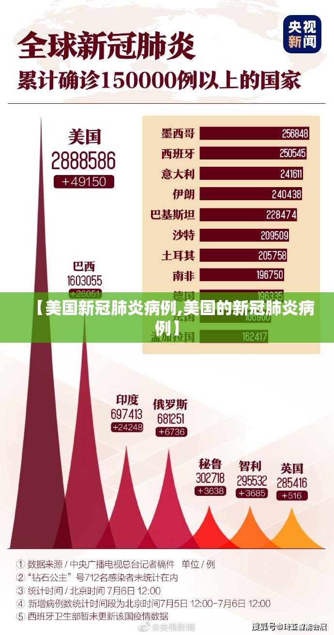 【美国新冠肺炎病例,美国的新冠肺炎病例】