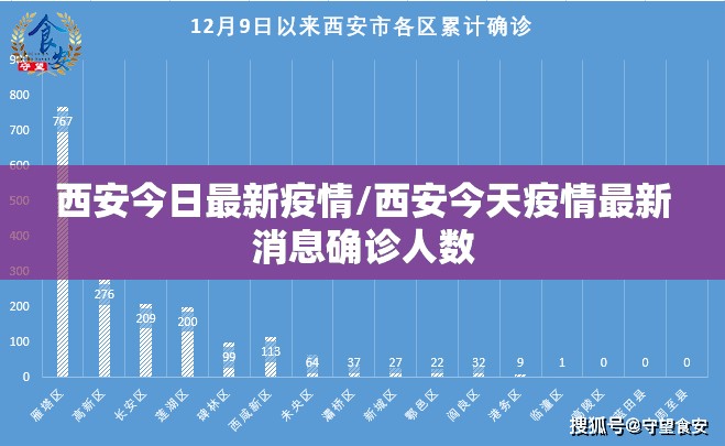 西安今日最新疫情/西安今天疫情最新消息确诊人数