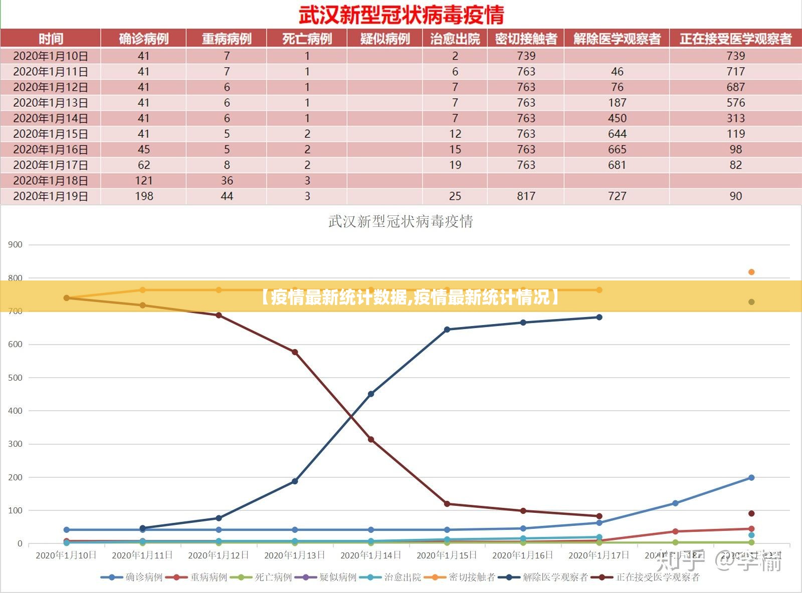 【疫情最新统计数据,疫情最新统计情况】 【疫情最新统计数据,疫情最新统计情况】