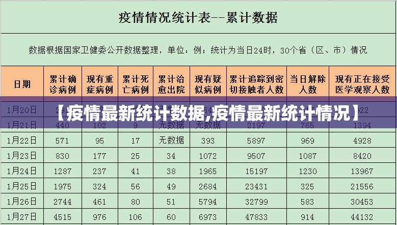 【疫情最新统计数据,疫情最新统计情况】 【疫情最新统计数据,疫情最新统计情况】