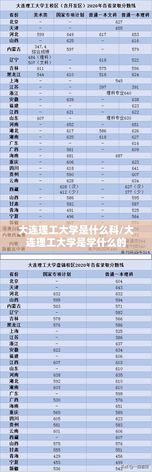 大连理工大学是什么科/大连理工大学是学什么的