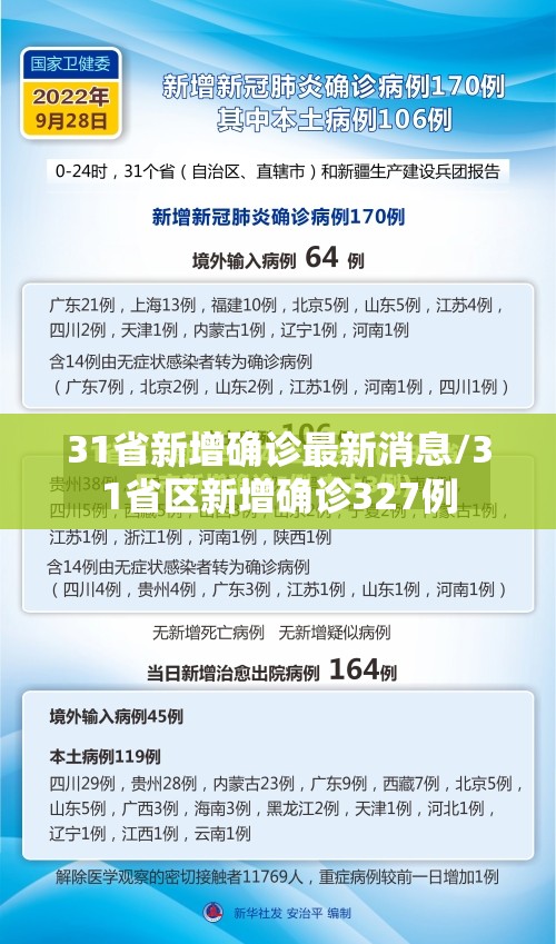 31省新增确诊最新消息/31省区新增确诊327例