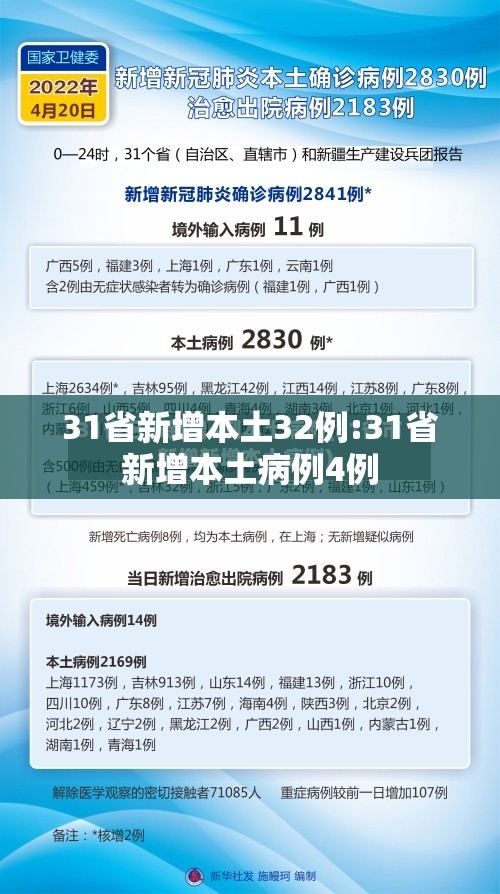 31省新增本土32例:31省新增本土病例4例