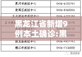 黑龙江省新增9例本土确诊:黑龙江省新增8例本土病例活动轨迹