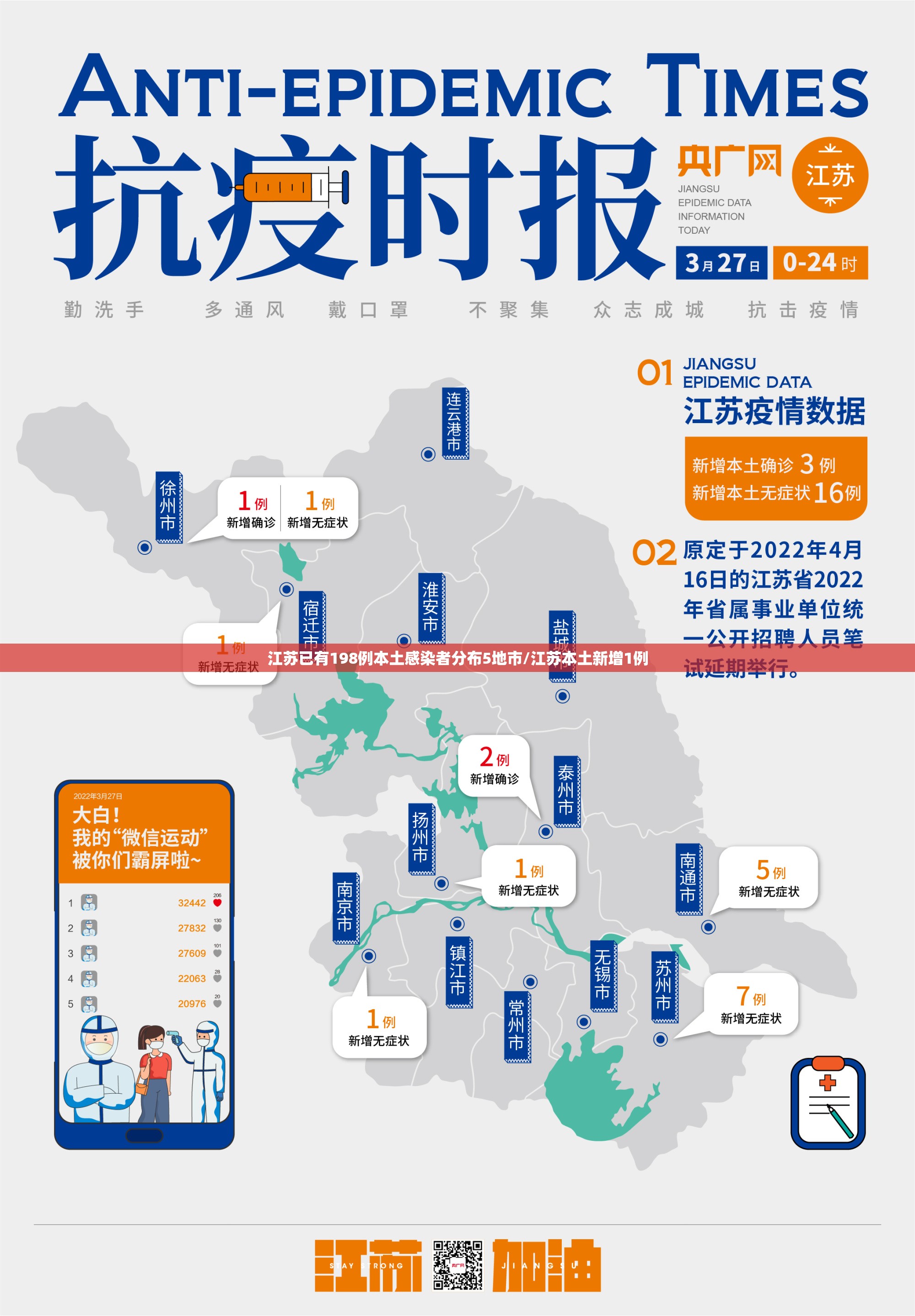 江苏已有198例本土感染者分布5地市/江苏本土新增1例