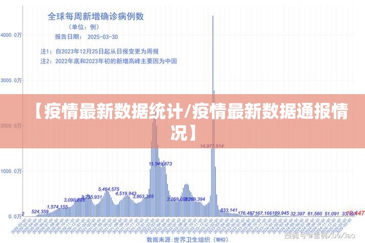 【疫情最新数据统计/疫情最新数据通报情况】