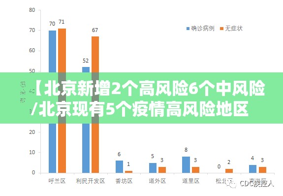 【北京新增2个高风险6个中风险/北京现有5个疫情高风险地区 39个中风险地区】