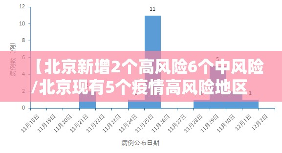 【北京新增2个高风险6个中风险/北京现有5个疫情高风险地区 39个中风险地区】