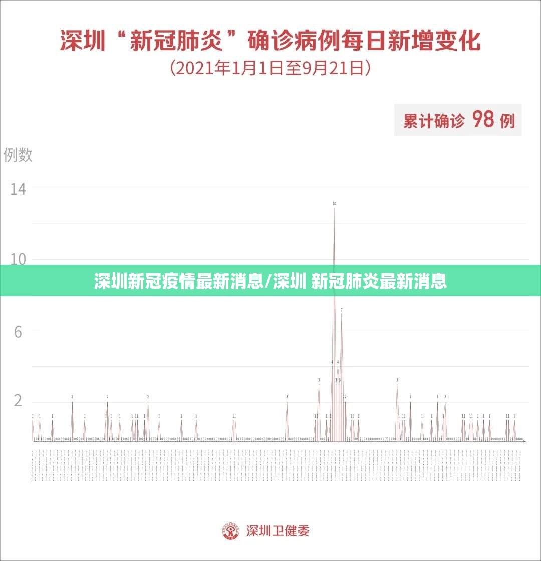 深圳新冠疫情最新消息/深圳 新冠肺炎最新消息