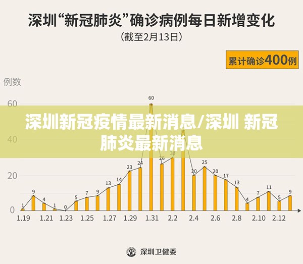 深圳新冠疫情最新消息/深圳 新冠肺炎最新消息