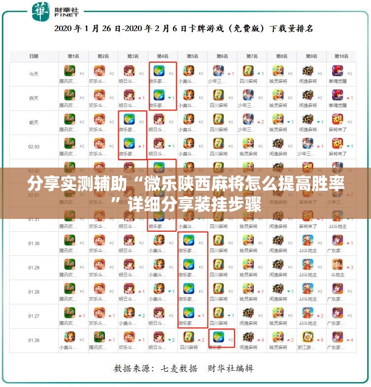 分享实测辅助“微乐陕西麻将怎么提高胜率”详细分享装挂步骤