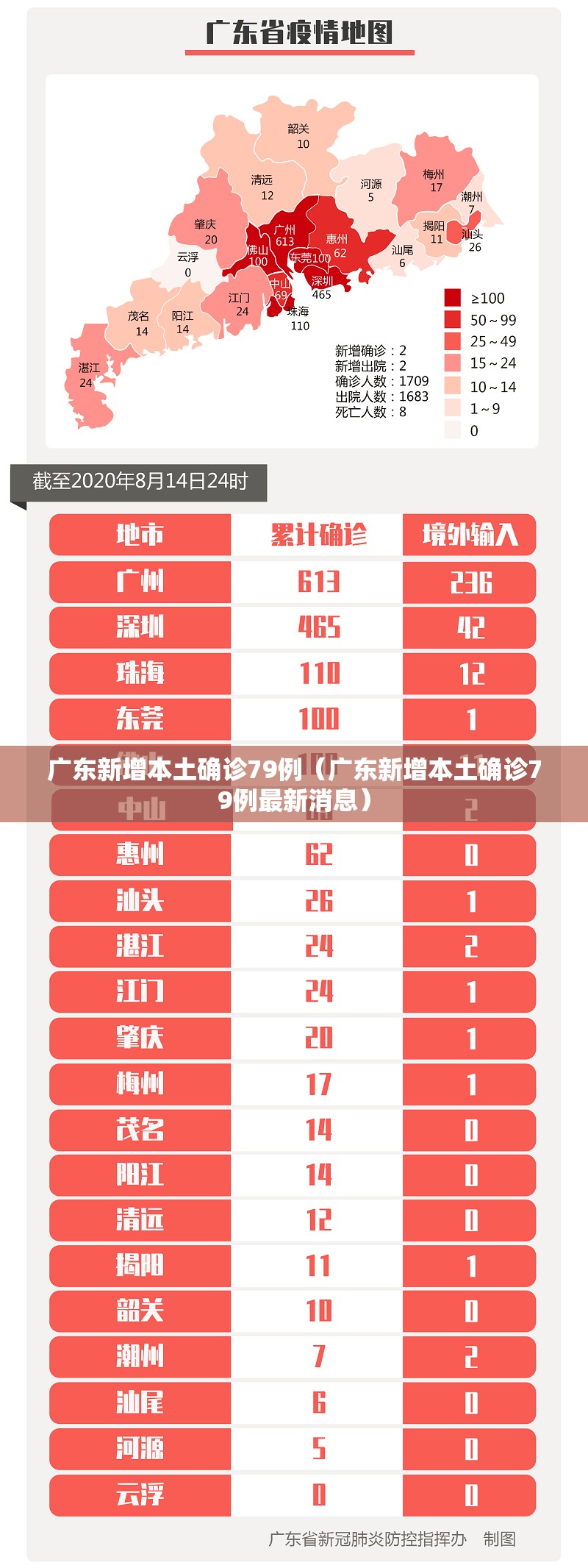 广东新增本土确诊79例（广东新增本土确诊79例最新消息）