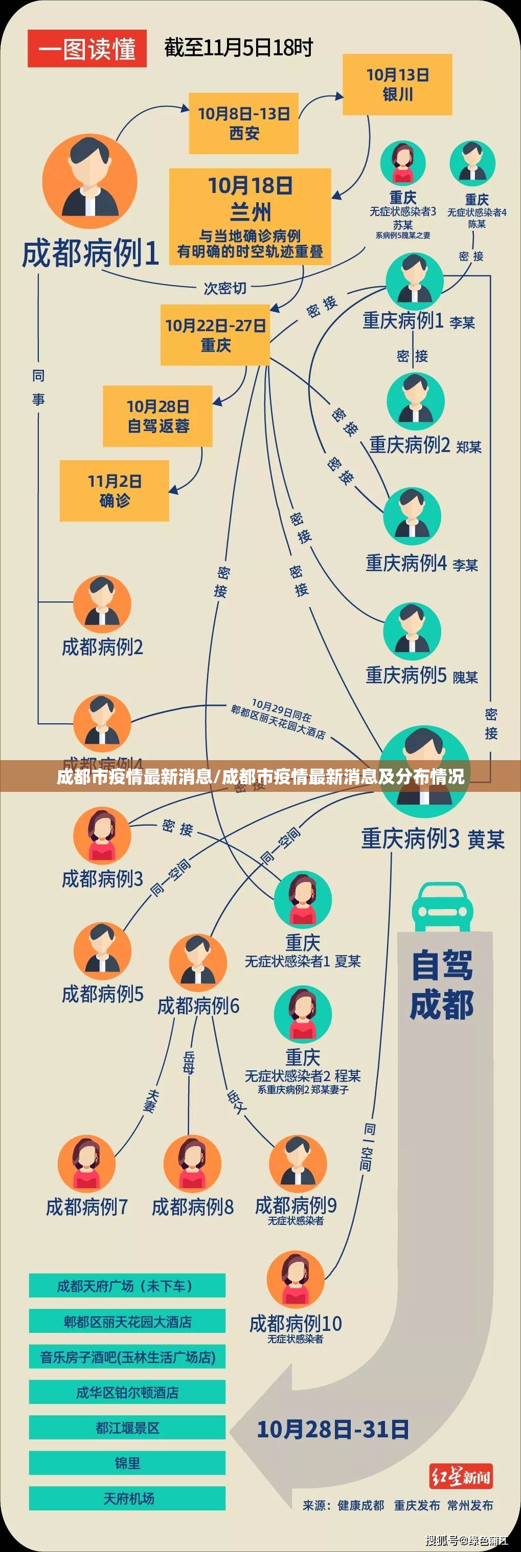 成都市疫情最新消息/成都市疫情最新消息及分布情况