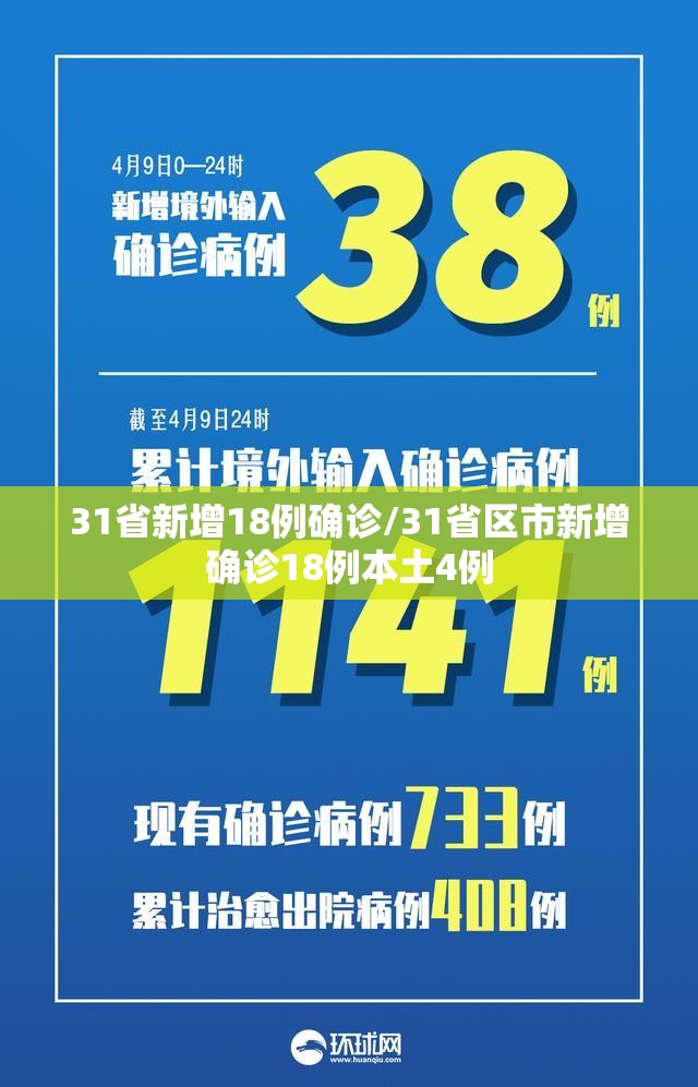 31省新增18例确诊/31省区市新增确诊18例本土4例
