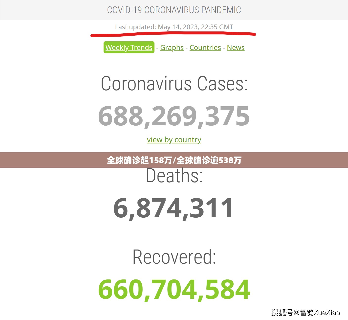 全球确诊超158万/全球确诊逾538万