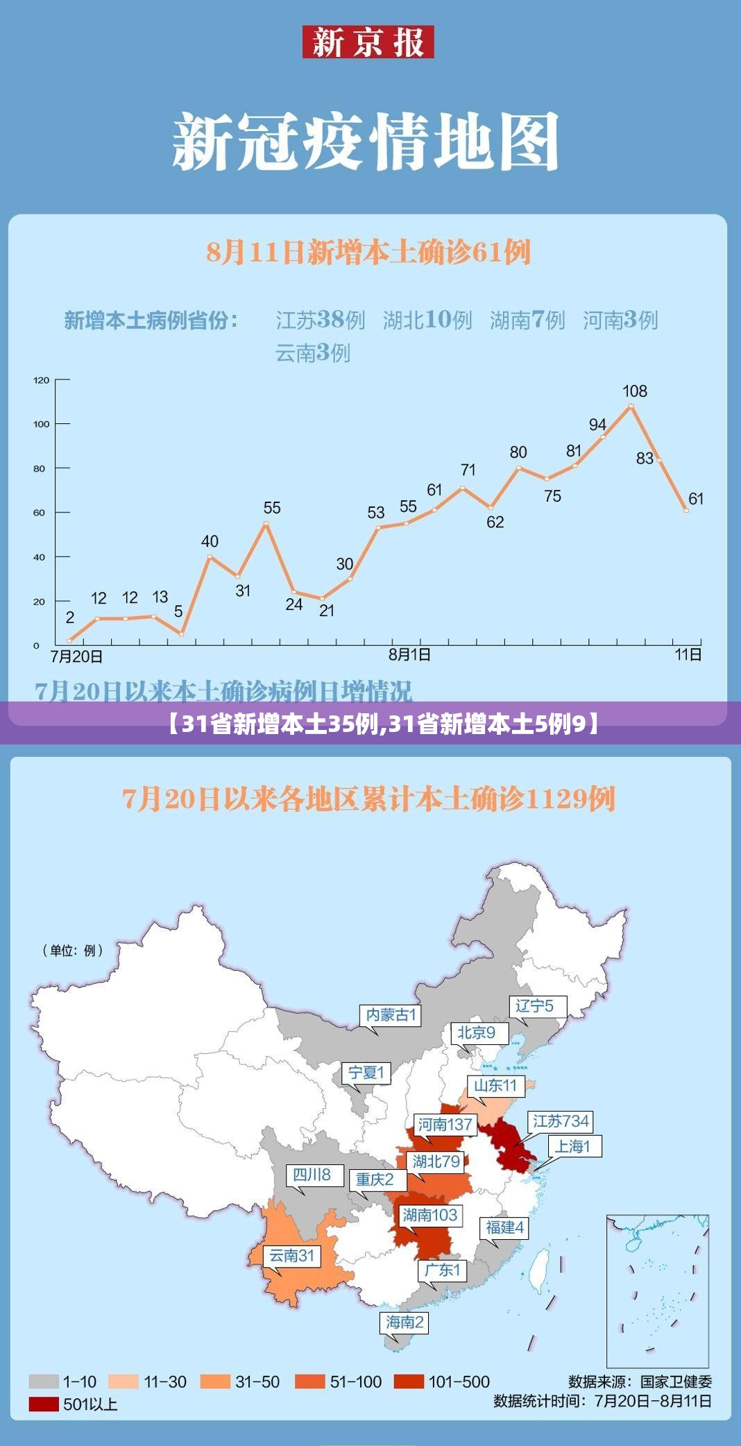 【31省新增本土35例,31省新增本土5例9】