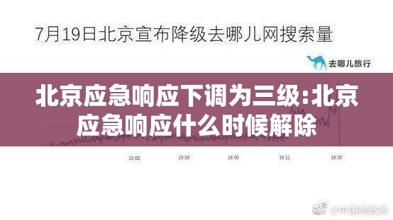 北京应急响应下调为三级:北京应急响应什么时候解除