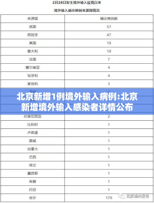 北京新增1例境外输入病例:北京新增境外输入感染者详情公布