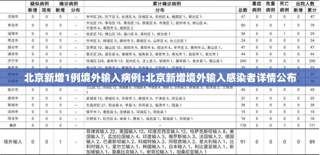 北京新增1例境外输入病例:北京新增境外输入感染者详情公布