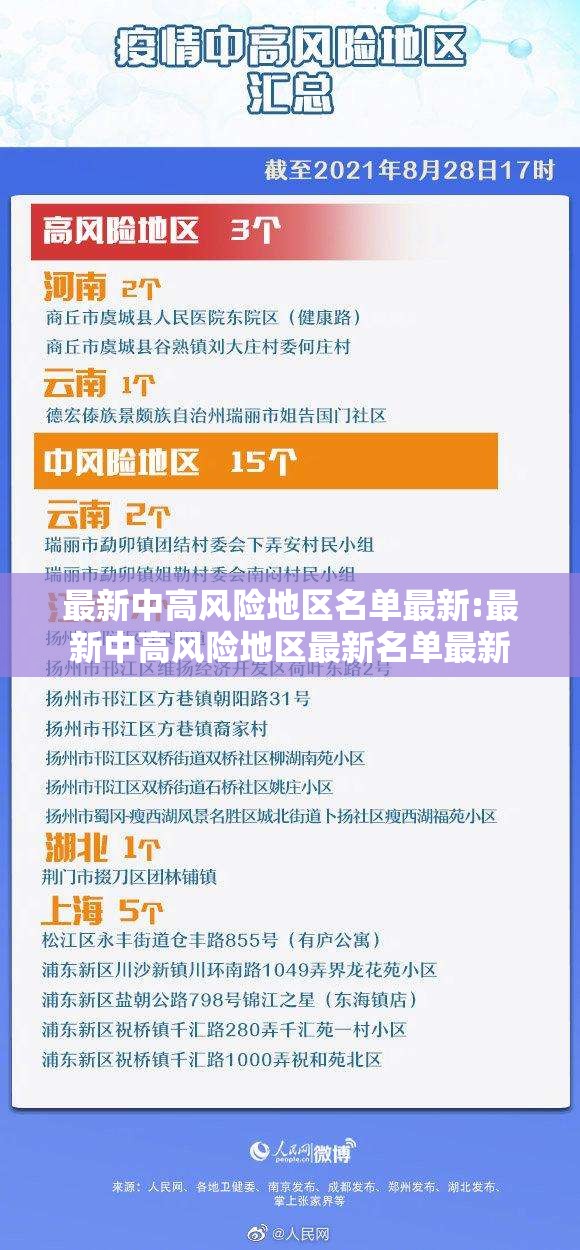 最新中高风险地区名单最新:最新中高风险地区最新名单最新