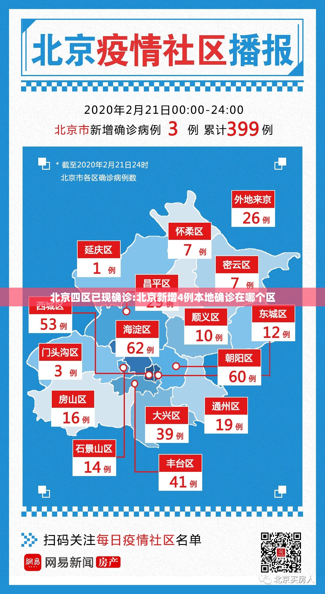 北京四区已现确诊:北京新增4例本地确诊在哪个区