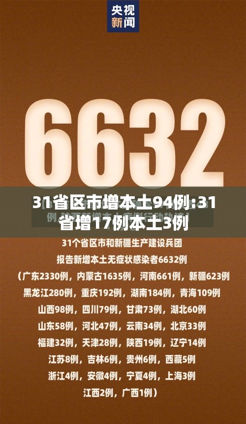 31省区市增本土94例:31省增17例本土3例