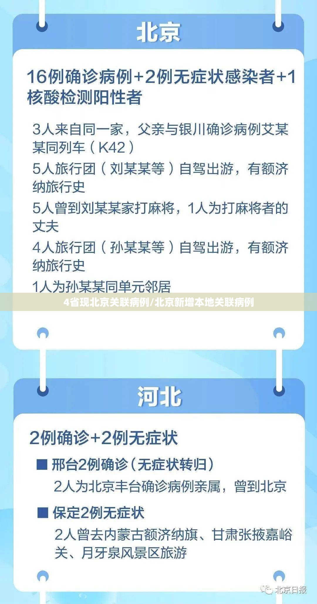4省现北京关联病例/北京新增本地关联病例