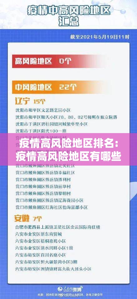 疫情高风险地区排名:疫情高风险地区有哪些省份