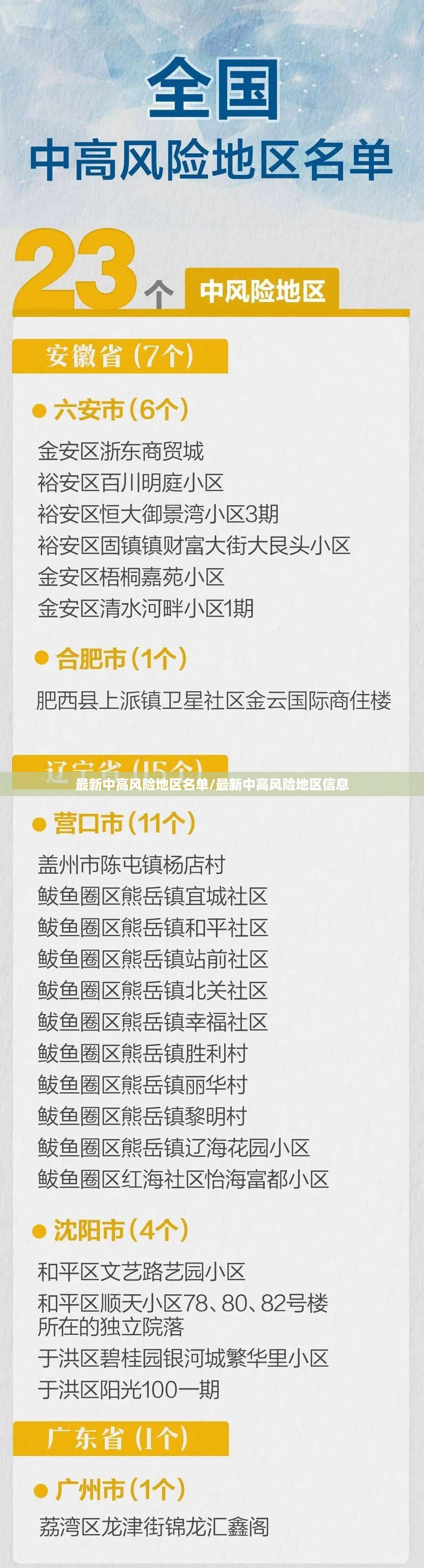 最新中高风险地区名单/最新中高风险地区信息 最新中高风险地区名单/最新中高风险地区信息