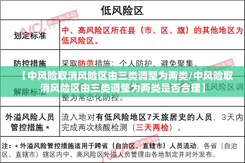【中风险取消风险区由三类调整为两类/中风险取消风险区由三类调整为两类是否合理】