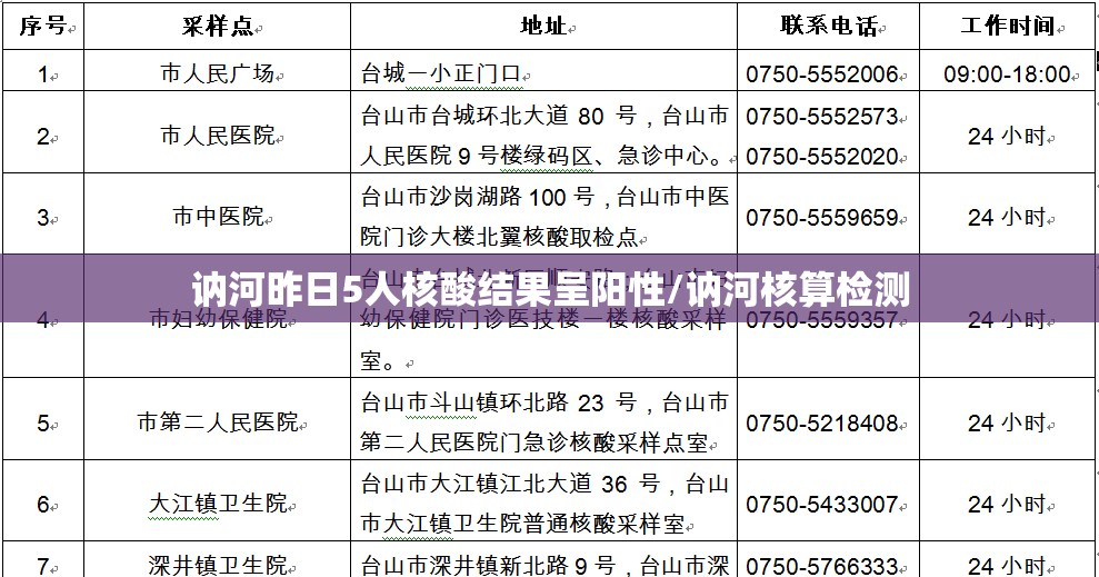 讷河昨日5人核酸结果呈阳性/讷河核算检测