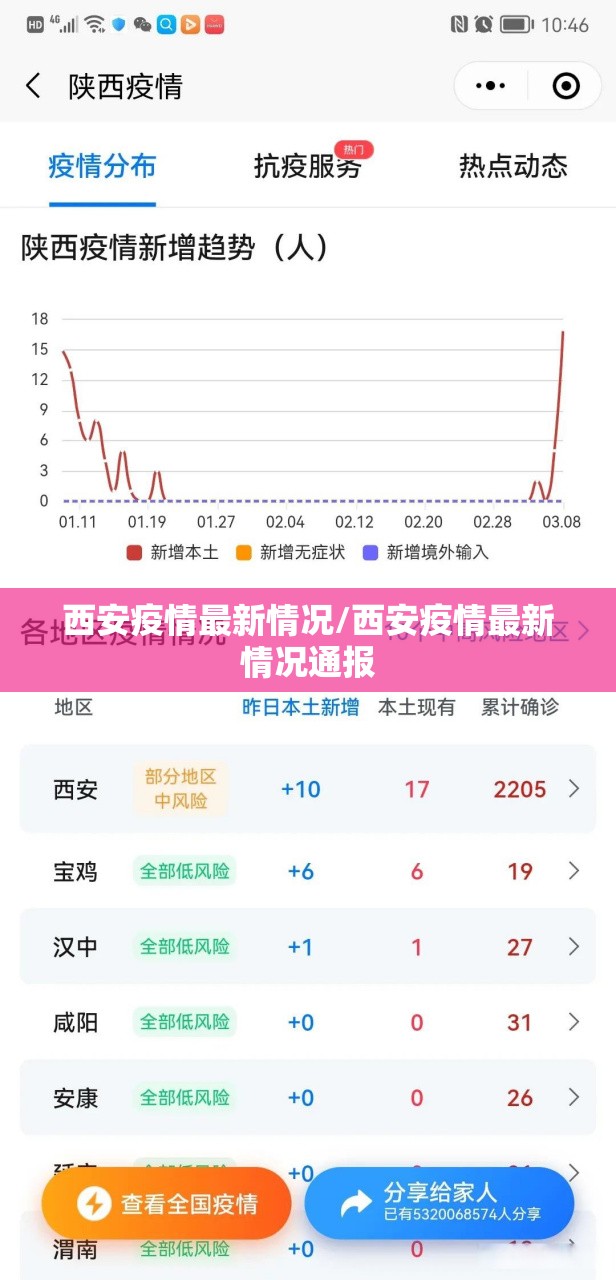 西安疫情最新情况/西安疫情最新情况通报
