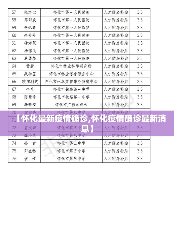 【怀化最新疫情确诊,怀化疫情确诊最新消息】 【怀化最新疫情确诊,怀化疫情确诊最新消息】