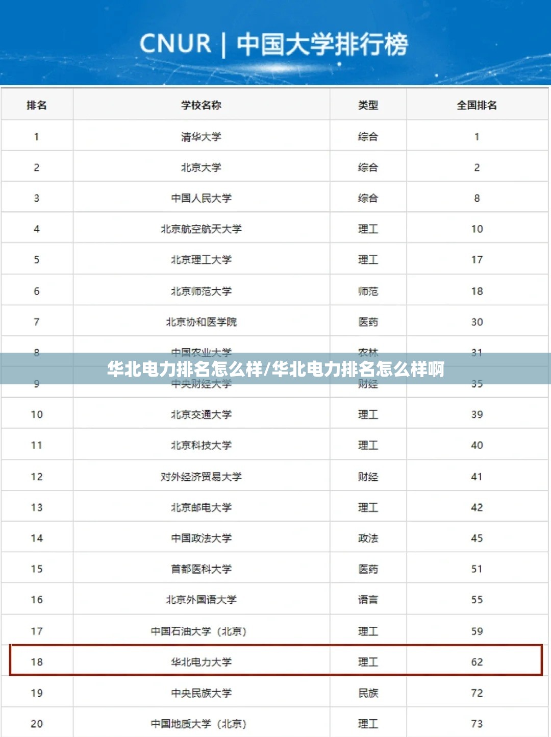 华北电力排名怎么样/华北电力排名怎么样啊